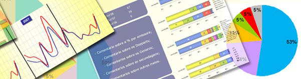 Magic Reports - Concorrência